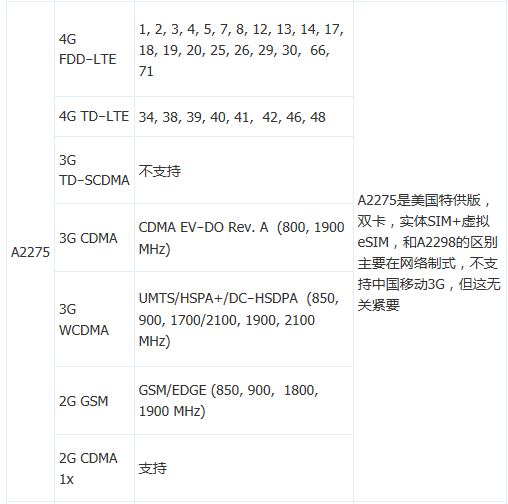 苹果a2298是什么版本（揭秘1款苹果手机的型号）