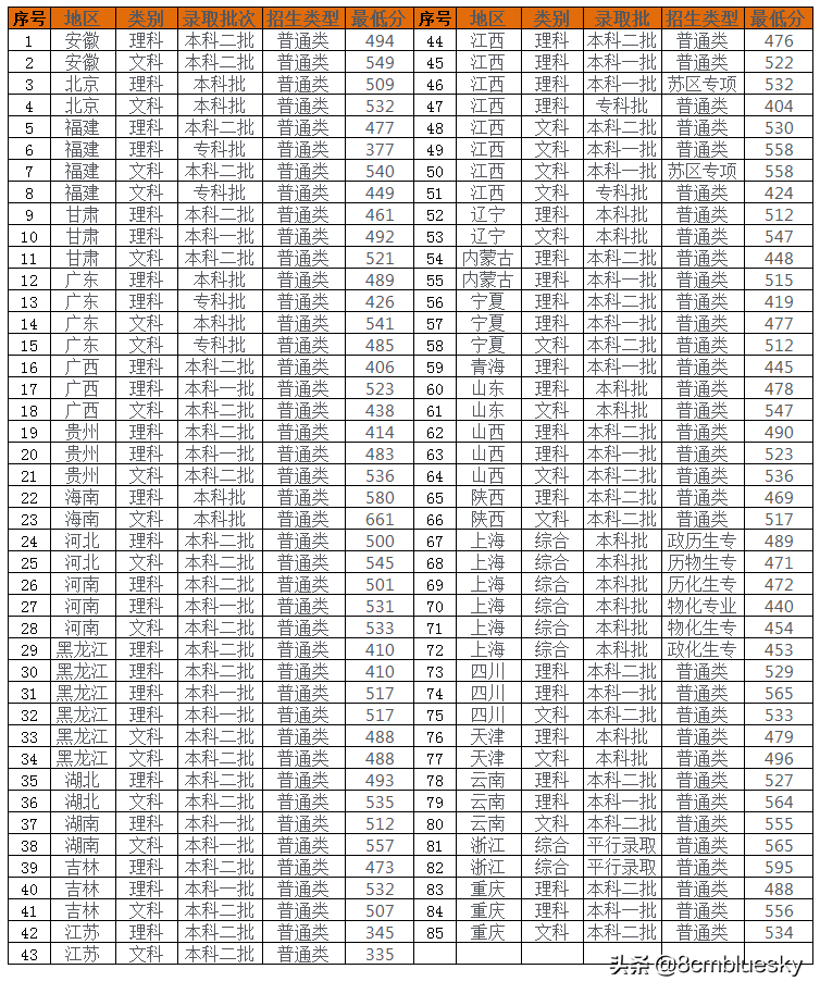 未来大有可为，中医药类高校大盘点（七）江西中医药大学