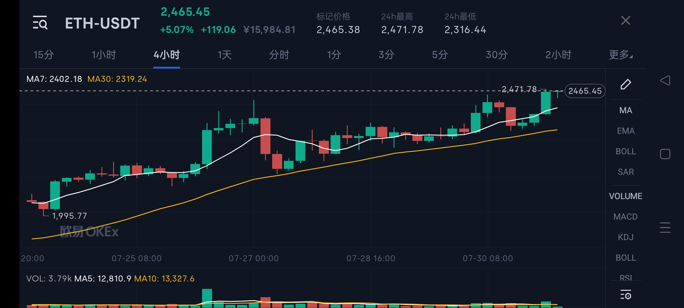 你认为哪个区块链会名列前茅——以太坊还是波卡？