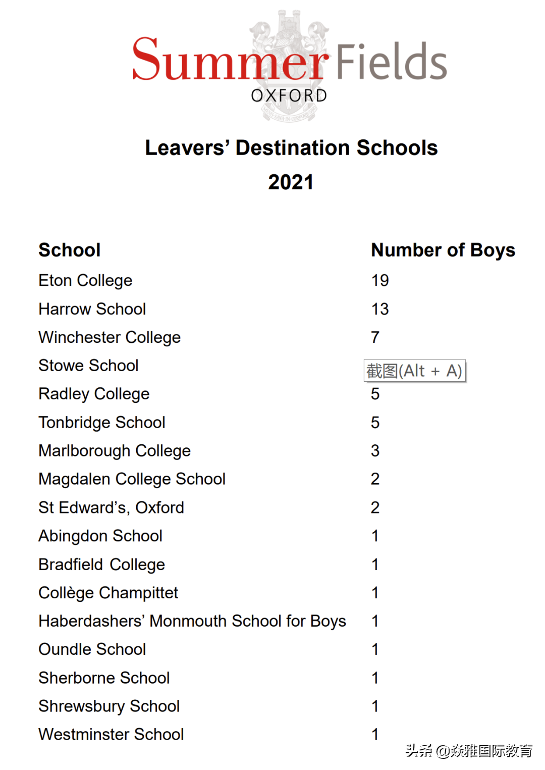 史上最全攻略，带你详细了解英国九大公学及其预备小学