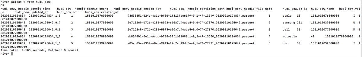 Apache HUDI vs Delta Lake