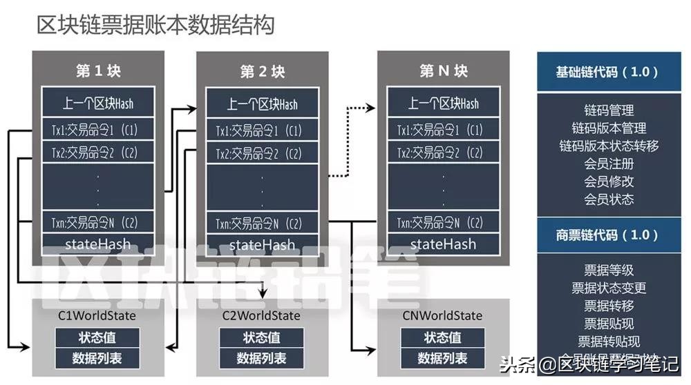 区块链学习笔记：一文详解Hyperledger Fabric架构及原理（上）