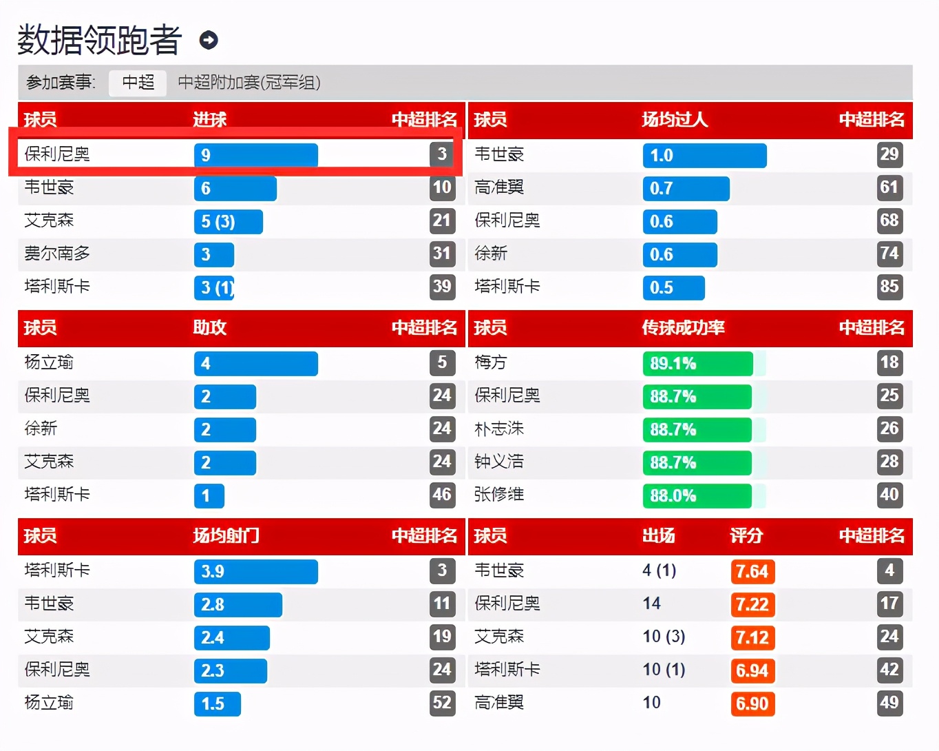 为什么中超鲁能排在苏宁前(谈中超四强：苏宁何以挤掉鲁能跻身中超“新BIG4”？)