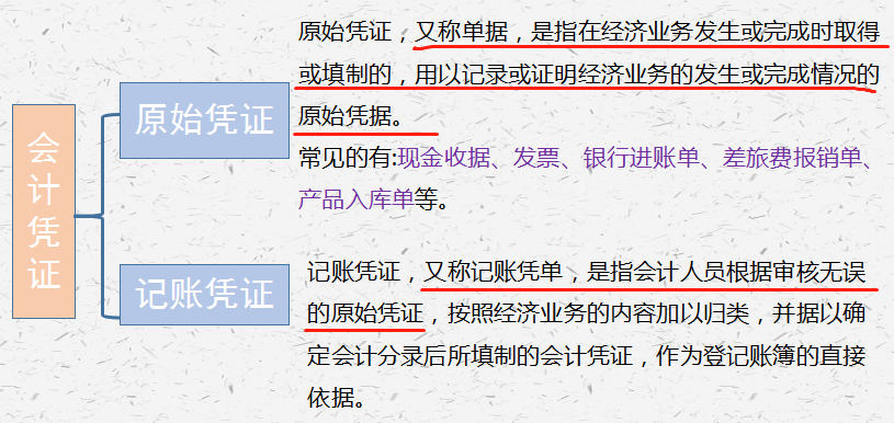会计凭证分不清还填制错误？超详细的凭证管理知识，一文解决烦恼