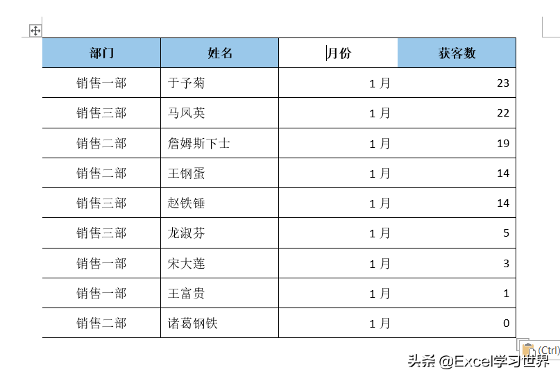 加过这么多冤枉班，皆因不会 Word 中的这些表格操作技巧