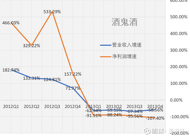 复盘思考品牌食品黑天鹅事件---1.1白酒行业遭遇三公消费及塑化剂