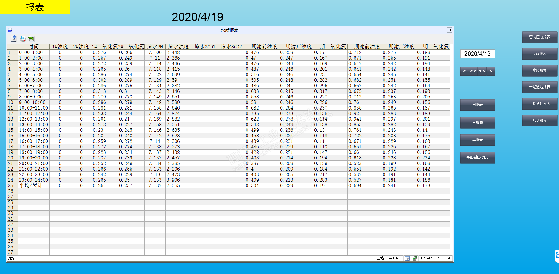 WINCC经典组态页面汇总学习