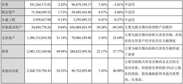 三垒股份2018年盈利3155万元