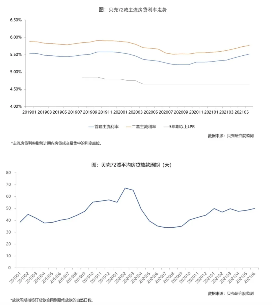 重要判断：2021下半年，借钱的难度将越来越大