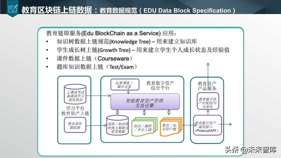 这个区块链报告太生动了：区块链核心技术和应用（64页PPT）