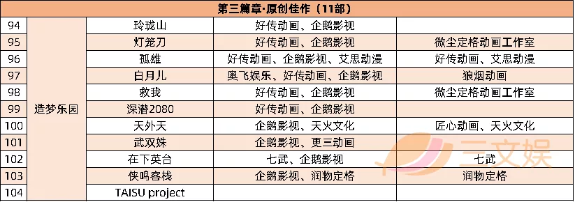 优爱腾B站公布了超200部国漫，又有59部电视动画备案了 | 三文娱