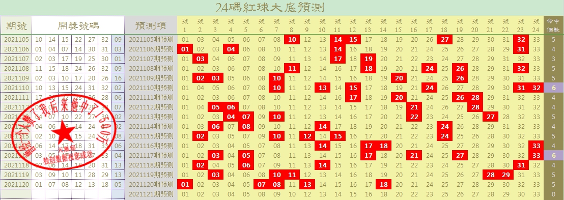2021年必中一等奖的5组号码2021年必中一肖