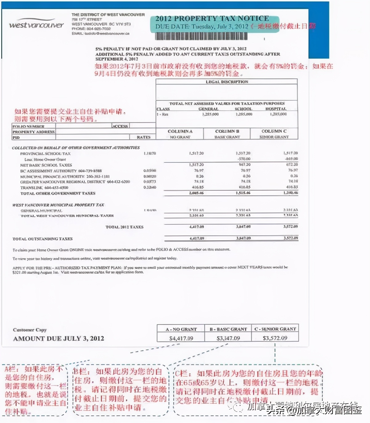 年年缴地税，被税原理得搞懂