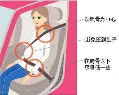 安全带正确使用指南，系对了安全系错了危险
