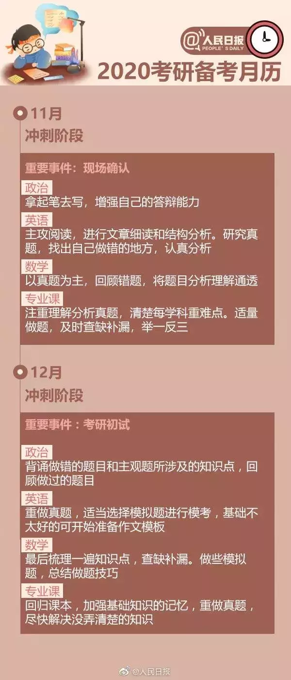 2020考研月历!各省考研报名费汇总,你那边要交多少?