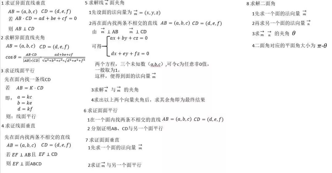 高中数学：各大题型详细解题方法总结，建议高考生收藏
