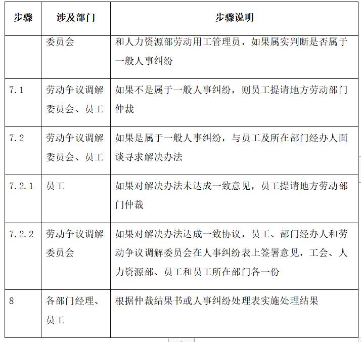 处理内部的人事纠纷，一定要有流程和策略，不能想一出是一出