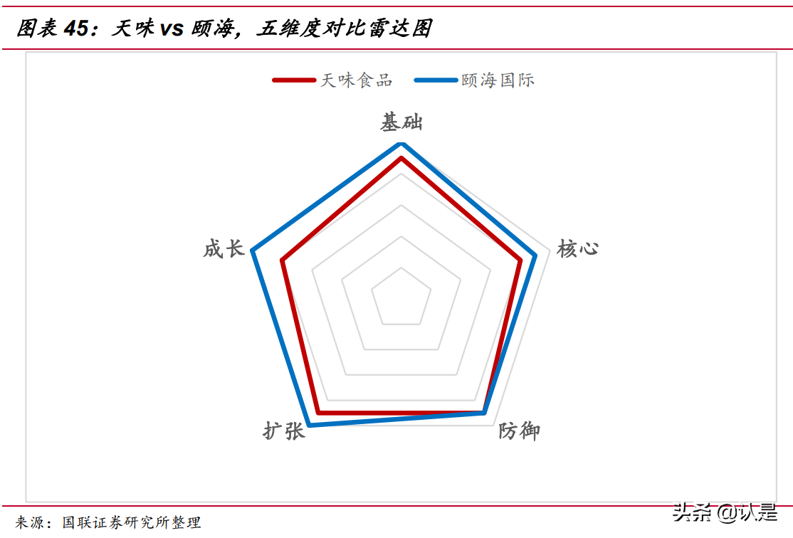 调味品行业专题报告：颐海VS天味，复调料头部公司的中场战事