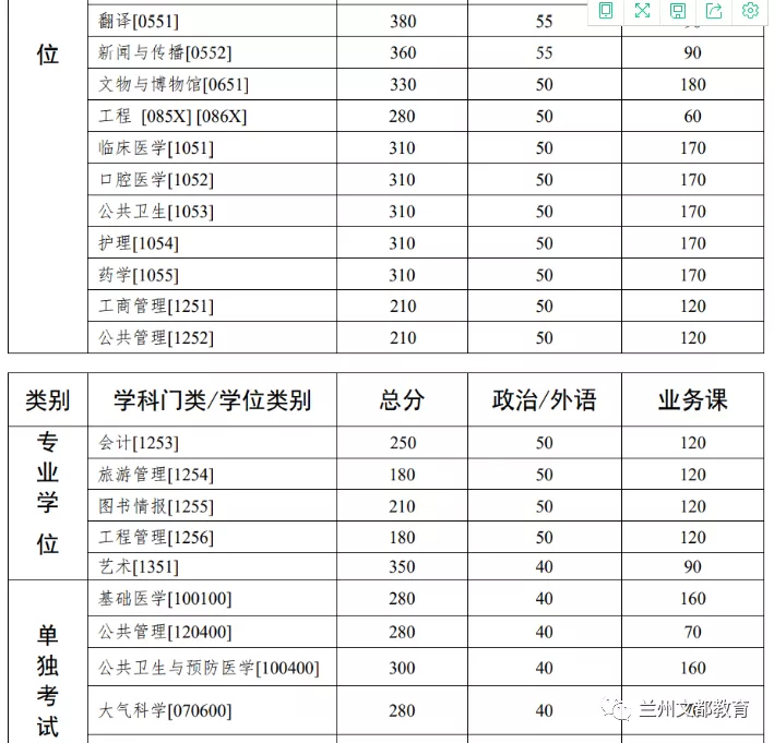 名校近5年大数据丨中山大学