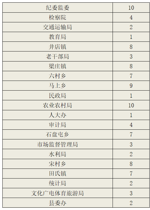 高薪铁饭碗！继省考后，安阳内黄再招249人