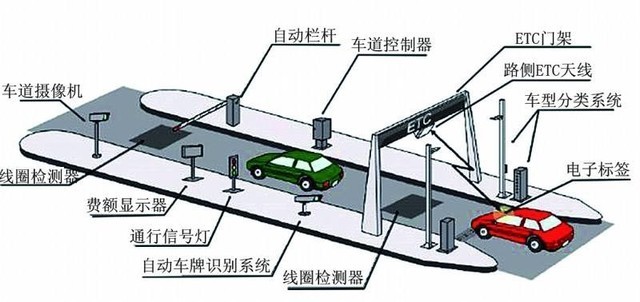 关于ETC的这四件事 你必须要了解