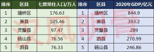 宿州人口分布图:萧县105.46万,泗县76.33万