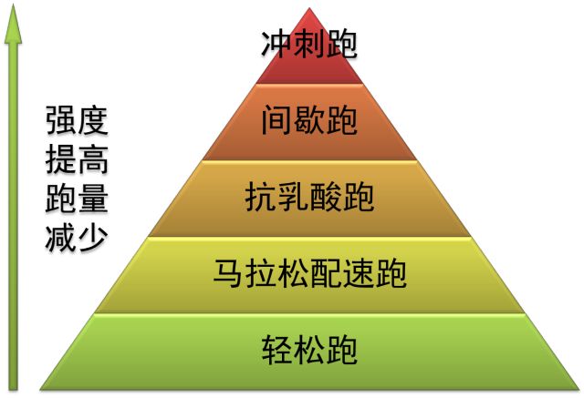 从MAF180到细胞分裂法，都在说跑友最忽视的一个基本道理