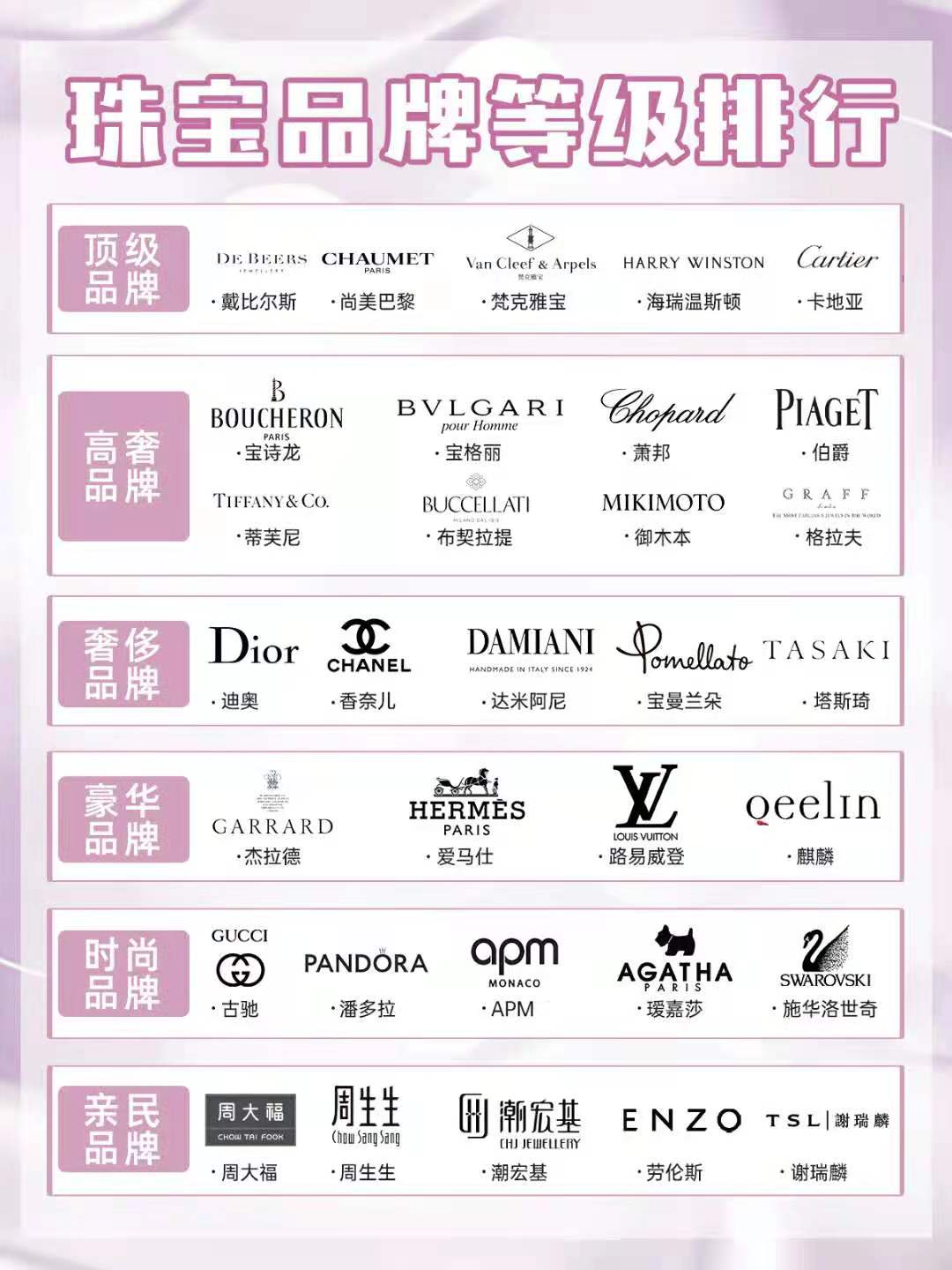 大牌珠寶排名，Gucci和Dior、愛馬仕連前十都進不了