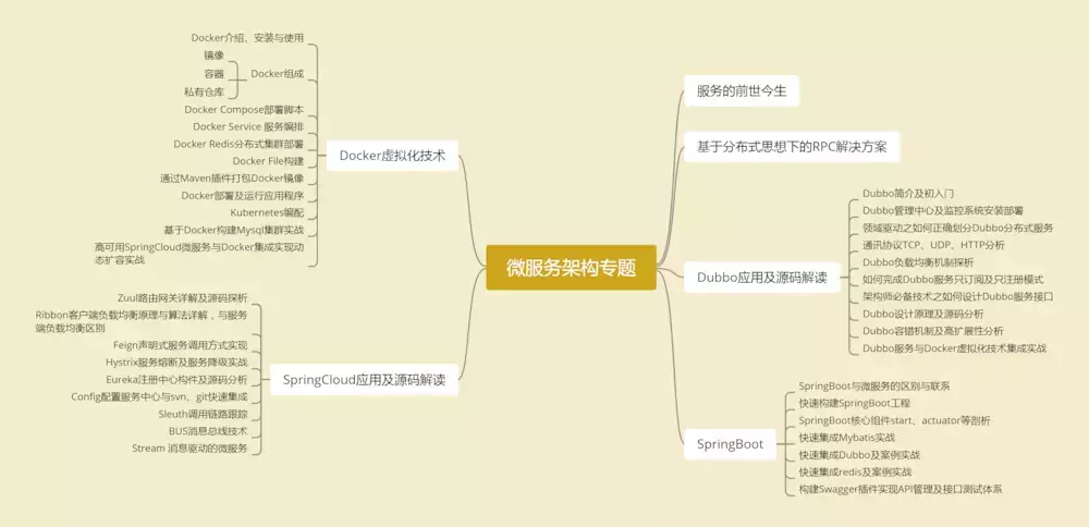 五年Java程序员进阶架构师的一些心得以及职业生涯规划