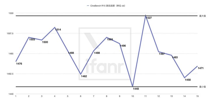 戴尔 XPS 17 评测：我背着戴尔的「超大杯」电脑出差一周