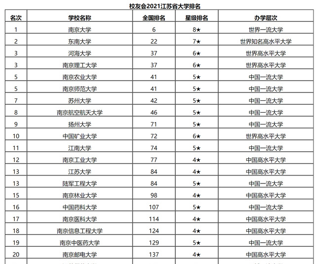 江苏有多少大学（江苏省大学排名出炉）