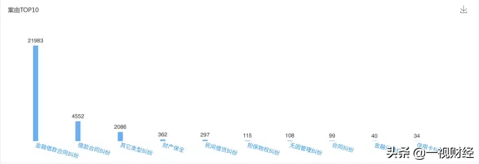“诉讼之王”中银消费金融的迷之催收与迷之撒钱
