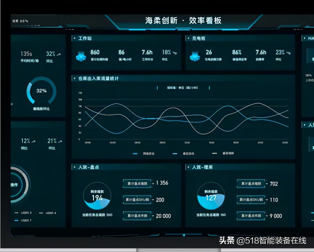 黑科技 新物种|这家公司真的将“箱式机器人”做到极致了