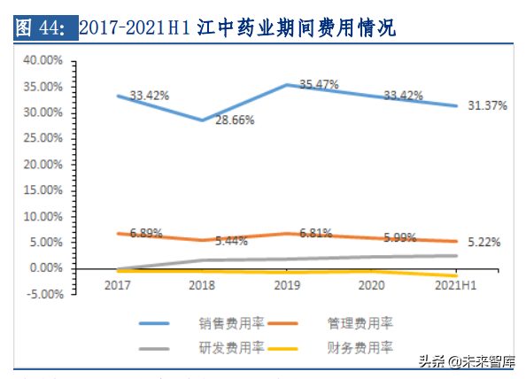 中药行业专题报告：消费升级叠加政策催化，从高端名酒看品牌中药