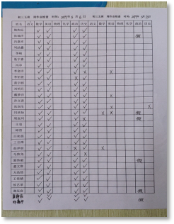 学生管理丨精细化全程化管理模式