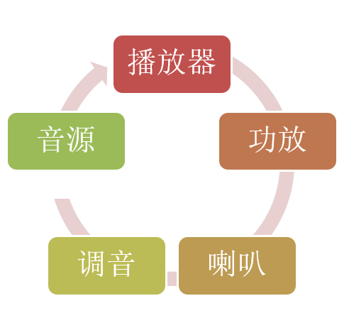 汽车音响与导航：CarPlay让爱车重生！