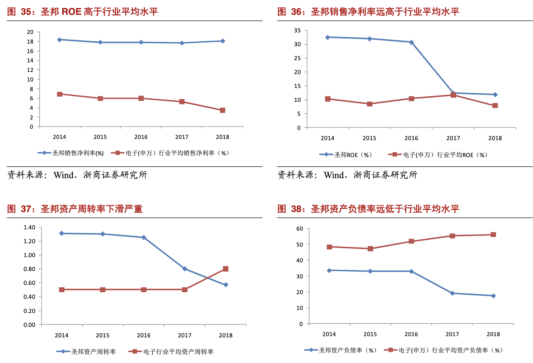 「公司深度」圣邦股份：国内模拟芯片龙头，中国德州仪器（TI）