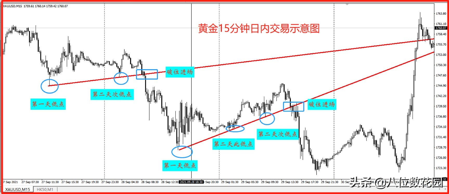 6大外汇品种的特性+交易经验