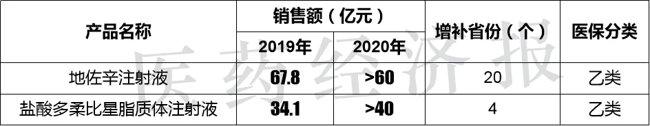 重磅大品种加速退出医保!首批**监控药品市场萎缩近80%!企业如何应对危机?