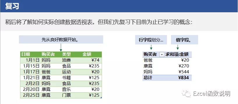 手把手教你Excel数据透视表制作