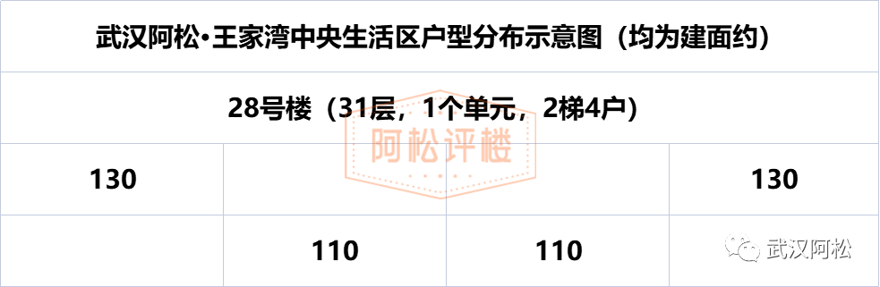 三环内，2万/平以下，怎么买？