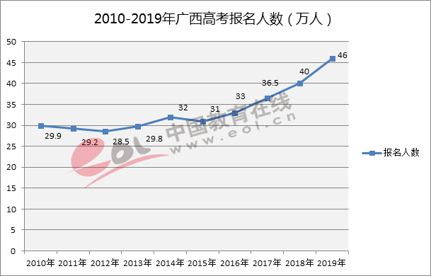 广西大学分数线2017年（211高校2018年在广西录取分数线及相应位次）