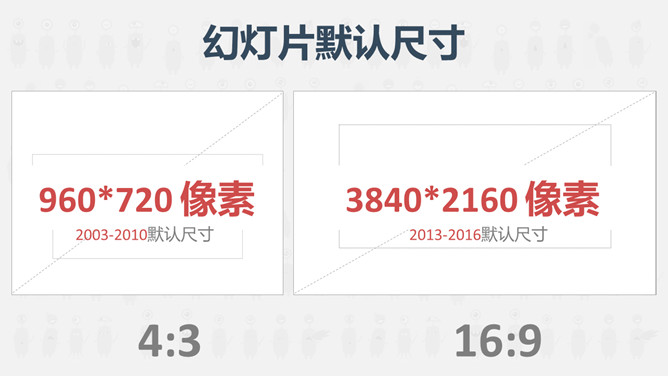 一劳永逸——PPT母版设置运用教程