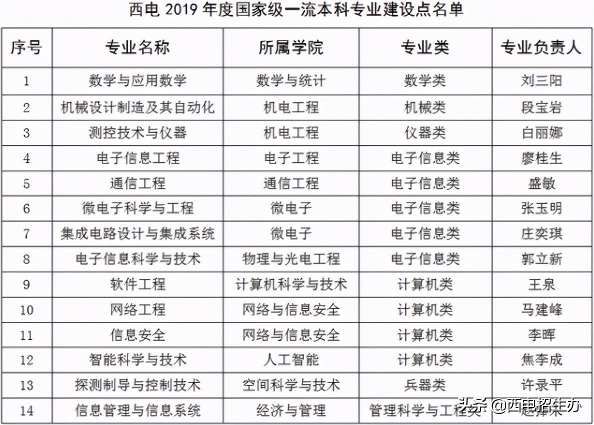 走出24位院士，诞生多个中国第一，西安电子科技大学实力大起底