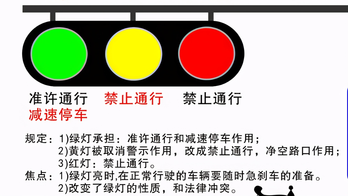 闯黄灯扣6分？车主注意了，这样做才能避免被处罚，你知道吗？