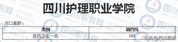 四川对口高职志愿填报马上截止，往年录取分数线对照