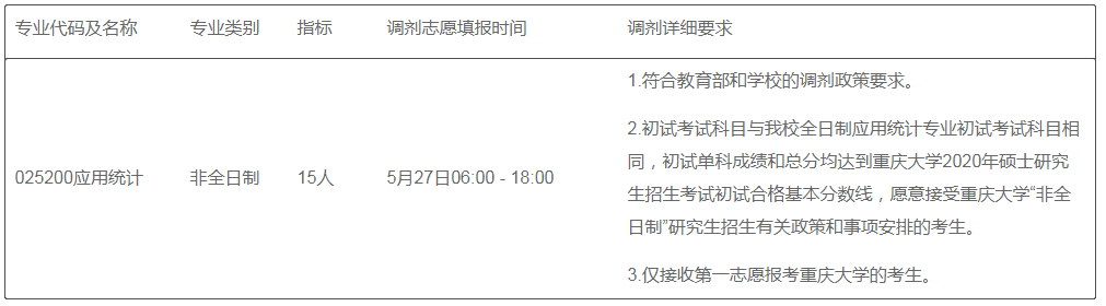 重庆大学2020考研招调剂生，缺24人，27日早6点开始
