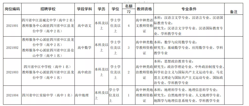 公办教师编制！公开招聘中小学幼儿教师72人，应届可报