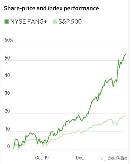 全球投资谈：炒股炒成股东，巴菲特在苹果投资中找到“大象”