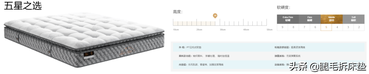 「科普」篇83：又摊牌了！不会买床垫直接看我推荐！某可儿红黑榜